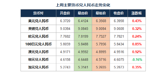 哈尔滨捐卵咨询