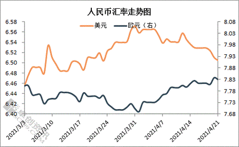 周口捐卵的费用